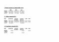 Závěrečný účet obce Sedliště za r.2011