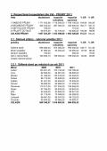 Závěrečný účet obce Sedliště za r.2011