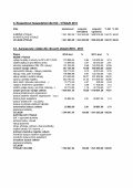 Závěrečný účet obce Sedliště za r.2011